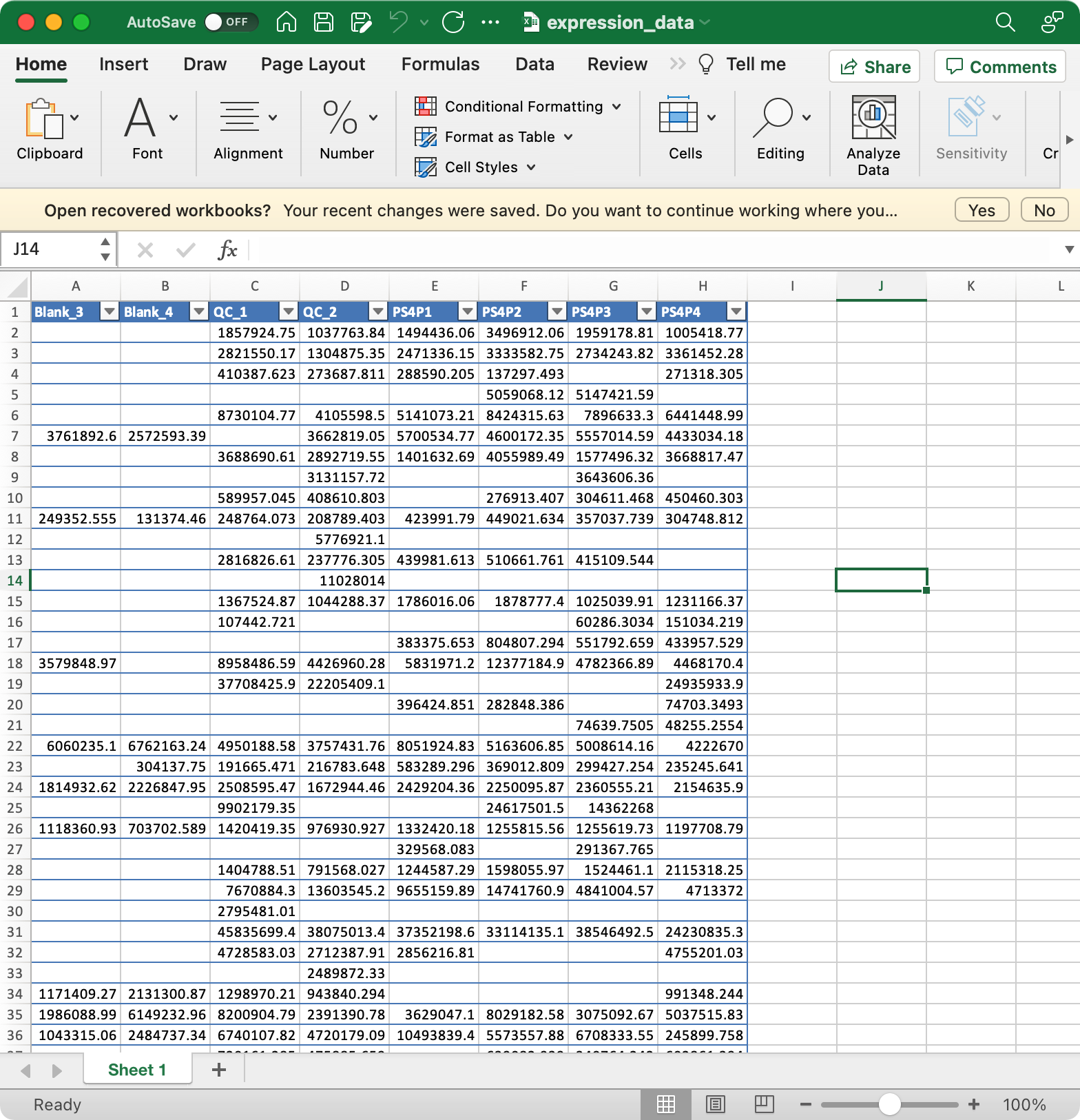Example expression_data matrix layout with features in rows and samples in columns.